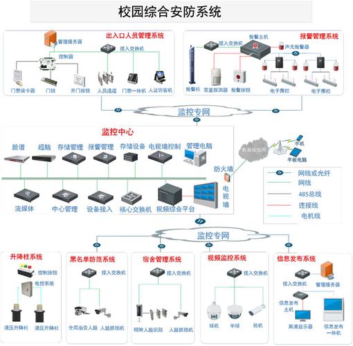 西安校園安防監控校園網絡視頻監控安裝方案西安學校安防監控