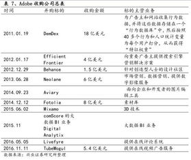 從10%到90%的蛻變 Adobe六年激進(jìn)轉(zhuǎn)型重塑數(shù)字內(nèi)容制作服務(wù)