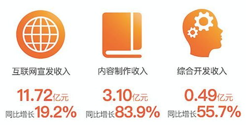 阿里影業(yè)中報(bào)業(yè)績亮眼，內(nèi)容制作步入正軌，數(shù)字內(nèi)容服務(wù)成新引擎