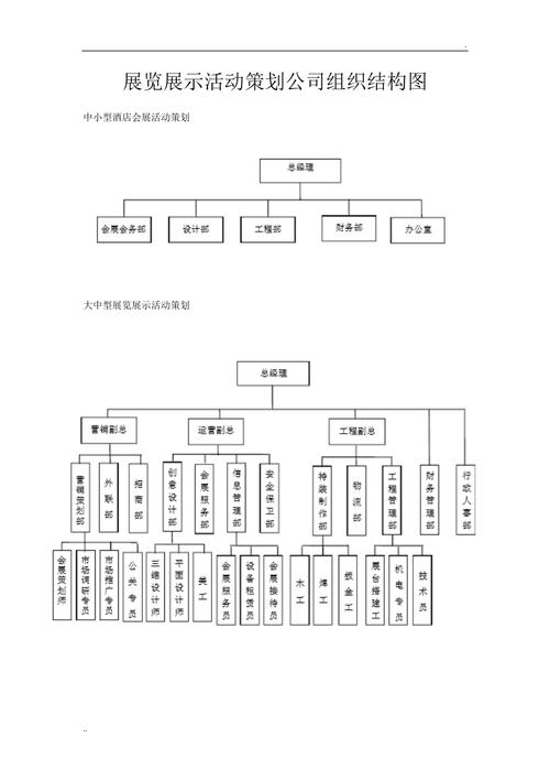 展覽展示活動策劃公司組織結構圖
