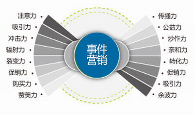 上海鵬耘營銷管理-