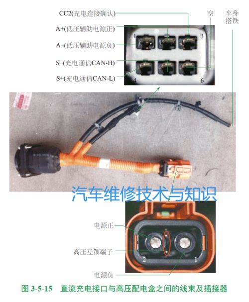 一文快速搞懂電動汽車常見車型的充電系統(tǒng)結(jié)構(gòu)原理（干貨必藏）
